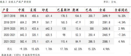 抢购超预期 棉花当下成本仍是主要驱动(图2)