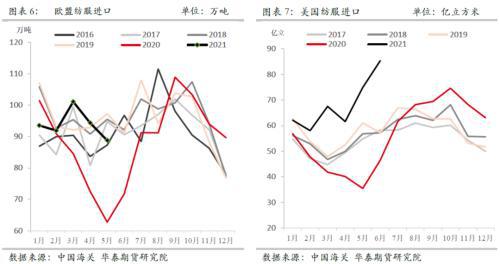 抢购超预期 棉花当下成本仍是主要驱动(图5)