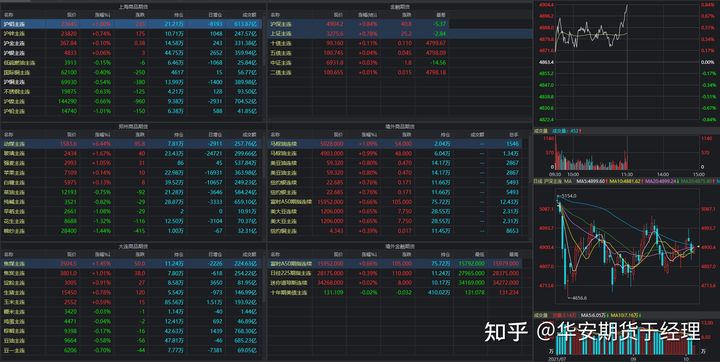 期货新鲜事(图1)