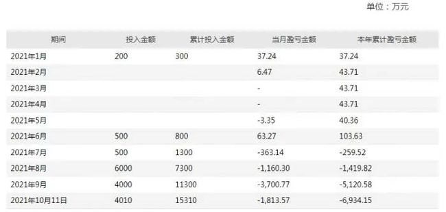因炒煤炭期货巨亏7000万(图2)