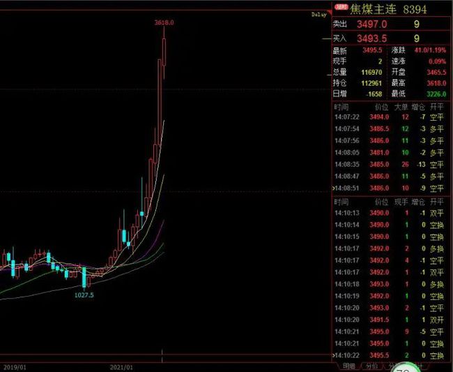 因炒煤炭期货巨亏7000万(图3)