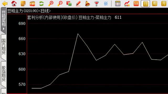 期货实盘资金成长情况，(图1)