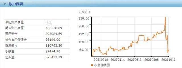 期货实盘资金成长情况，(图2)