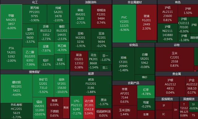郑商所调整多品种保证金和涨跌停幅度(图1)