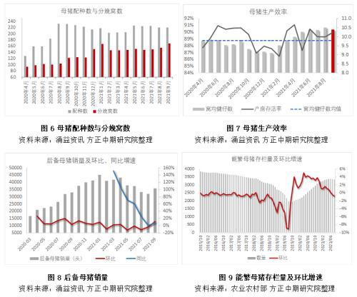 生猪期货上市以来首次涨停 反弹还是反转?(图3) 生猪期货上市以来首次涨停 反弹还是反转?(图3)