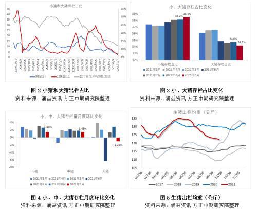 生猪期货上市以来首次涨停 反弹还是反转?(图2) 生猪期货上市以来首次涨停 反弹还是反转?(图2)