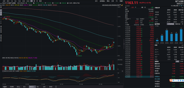 猪周期又开始了？