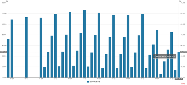 猪周期又开始了？(图5)