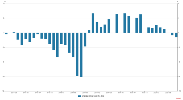 猪周期又开始了？(图7)