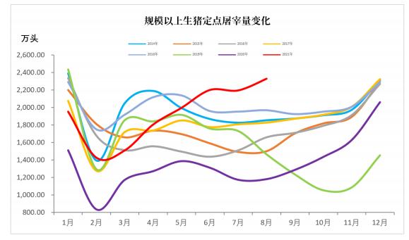 猪周期又开始了？(图13)