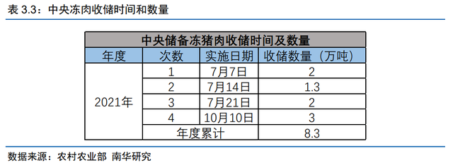 猪周期又开始了？(图12)