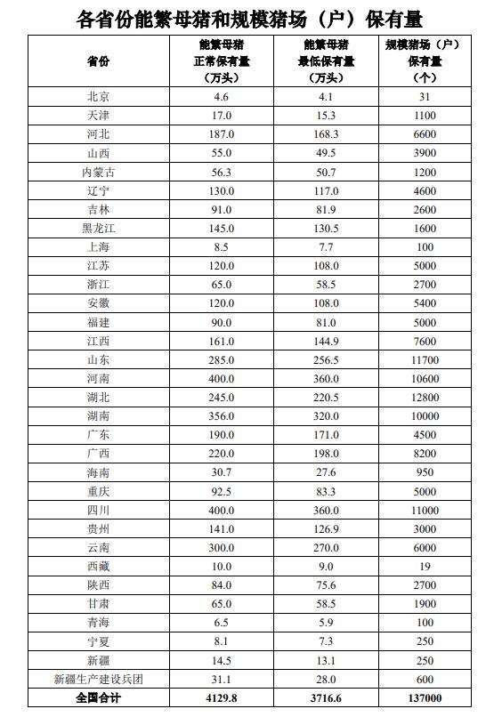 猪周期又开始了？(图15)