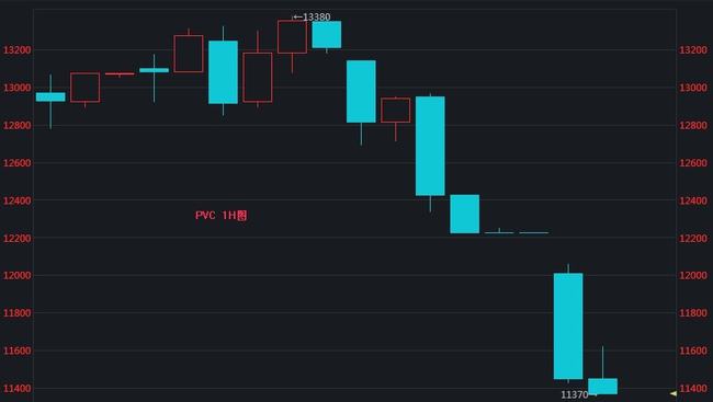 PVC期货两连跌停 然现货仍试图挺价