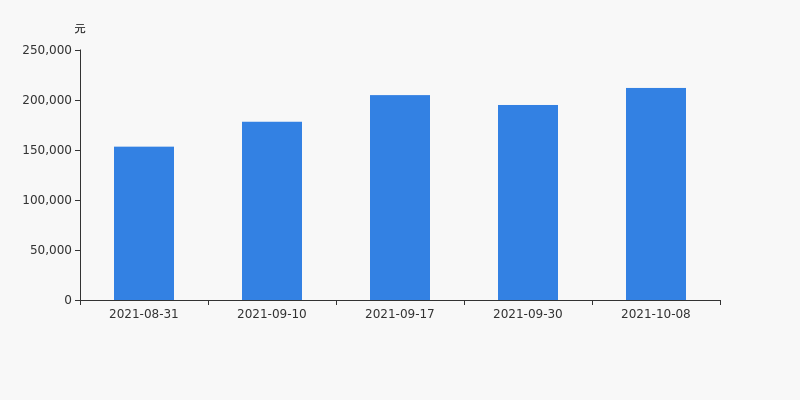 瑞达期货股东户数增加1.15%(图5)