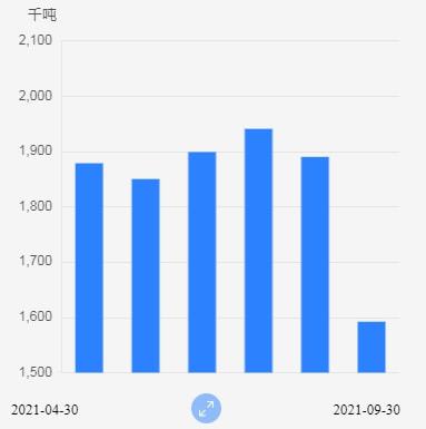 大数据解读PVC期货暴涨原因