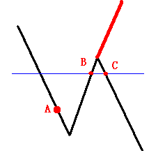 股指期货如何止损-股指期货开户技巧(图2)