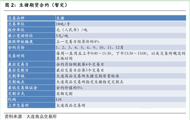生猪期货开户条件(图2)