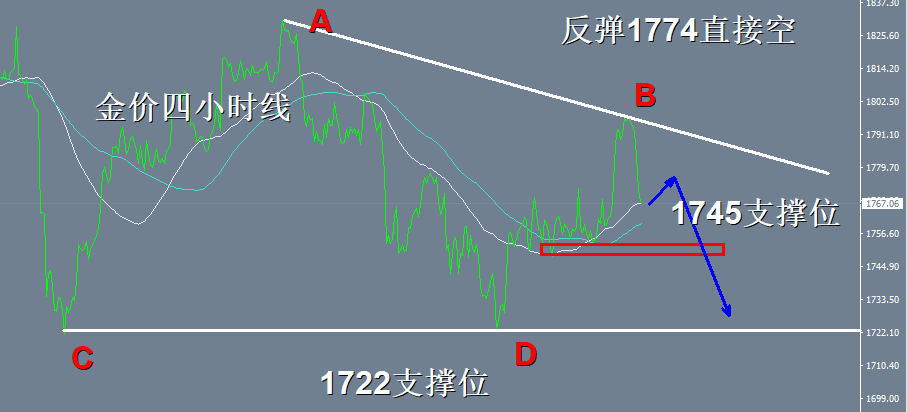 期货原油日内操作建议-10.17黄金暴跌过后，走势预测分析；(图3)