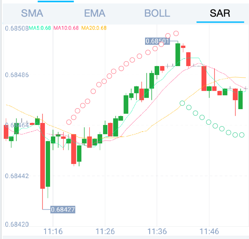 股指期货交易指标有哪些？股指期货交易分析