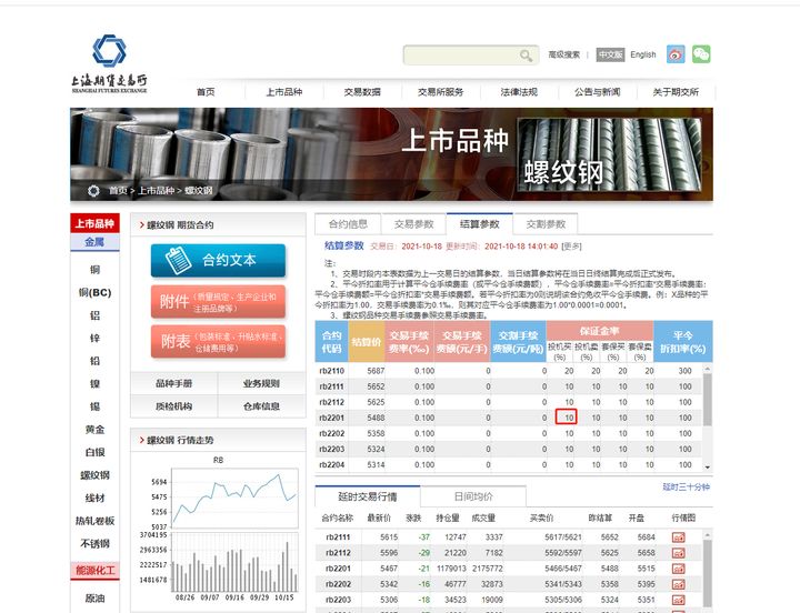 期货开户正规性、手续费、保证金、交易系统、公司评级、强平的知识！(图2)