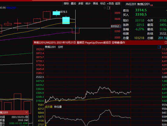 今天动力煤期货暴跌11%，煤炭股却绝地反击(图2)