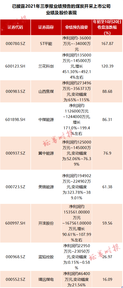 今天动力煤期货暴跌11%，煤炭股却绝地反击(图5)
