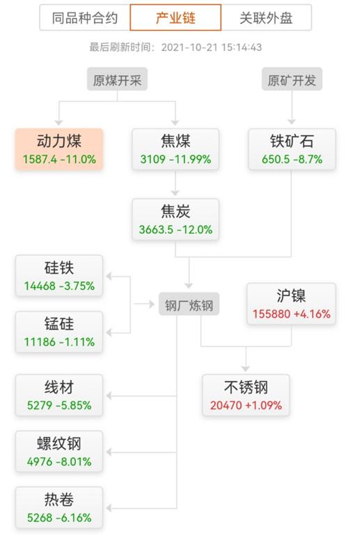煤炭板块强势反弹3%，动力煤期货暴跌11%(图2)
