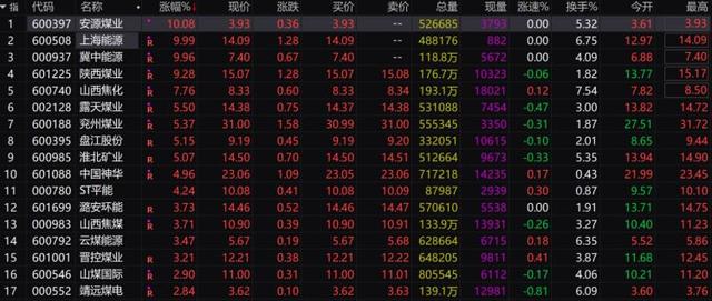 发改委发声，动力煤期货暴跌，煤炭股却逆势大涨，什么情况？(图2)