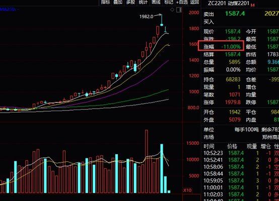 发改委发声，动力煤期货暴跌，煤炭股却逆势大涨，什么情况？