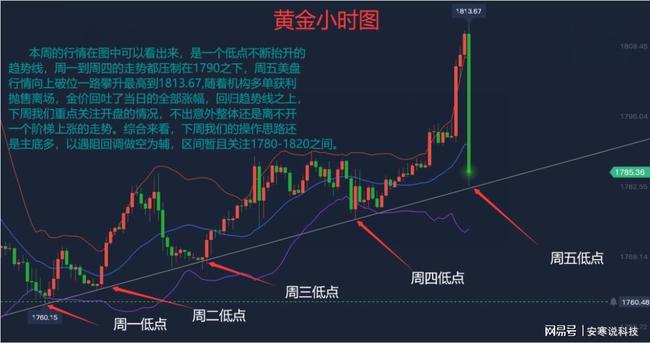 10.24-25黄金原油多空行情走势分析及操作建议(图2)