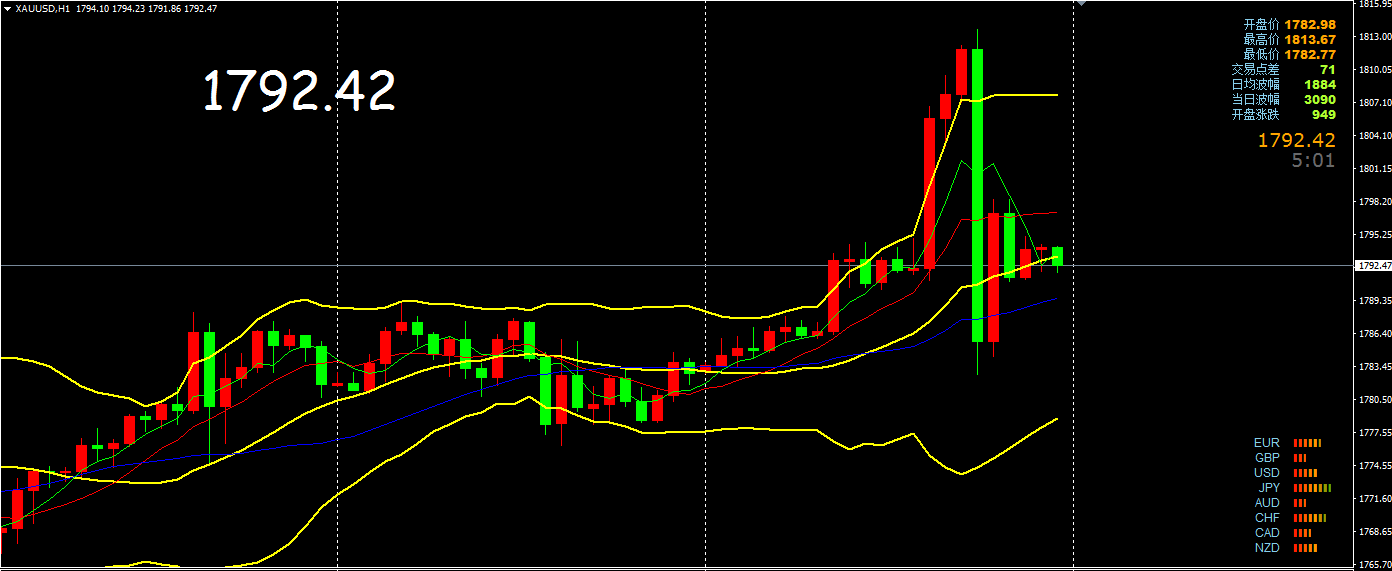 10.24黄金多空反复，下周行情预测及操作建议