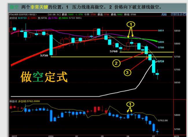 期货交易的成功更多是理念上的成功(图4)