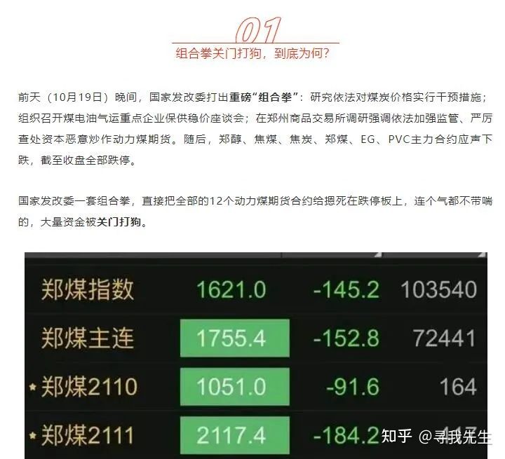 价格法对期货交易的影响有多大？国家价格干预仅5次，2次竟与它相关！(图1)