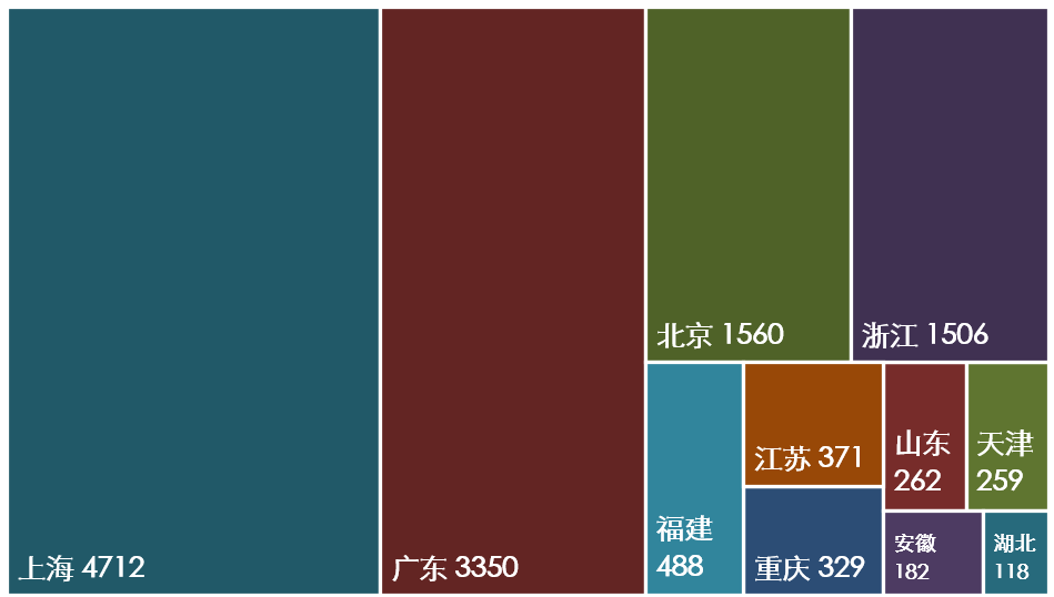 期货的集聚度有多高？(图2)