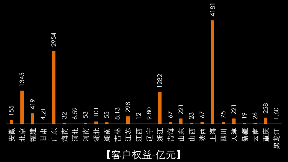 期货的集聚度有多高？(图3)