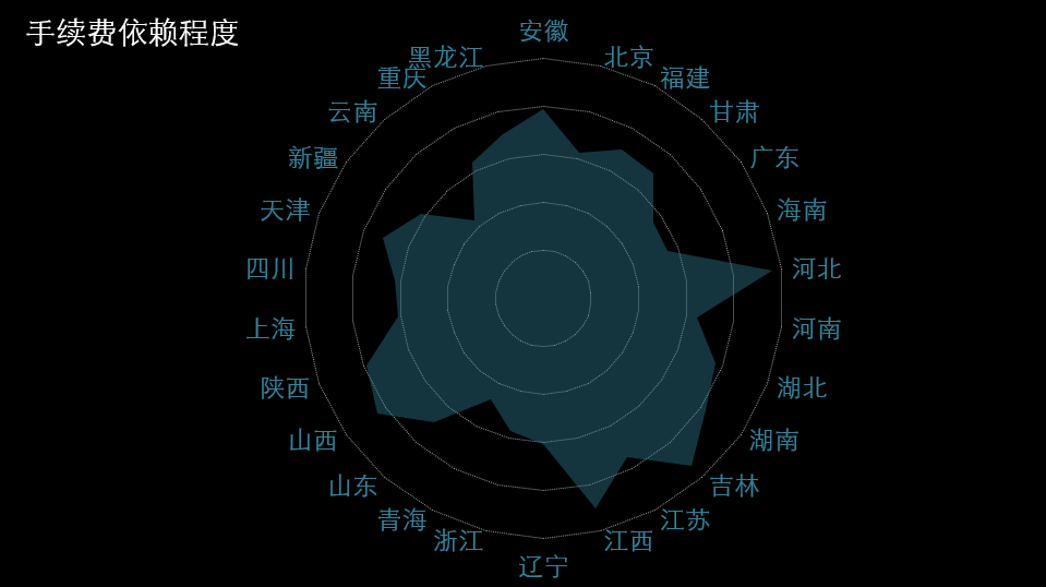 期货的集聚度有多高？(图4)