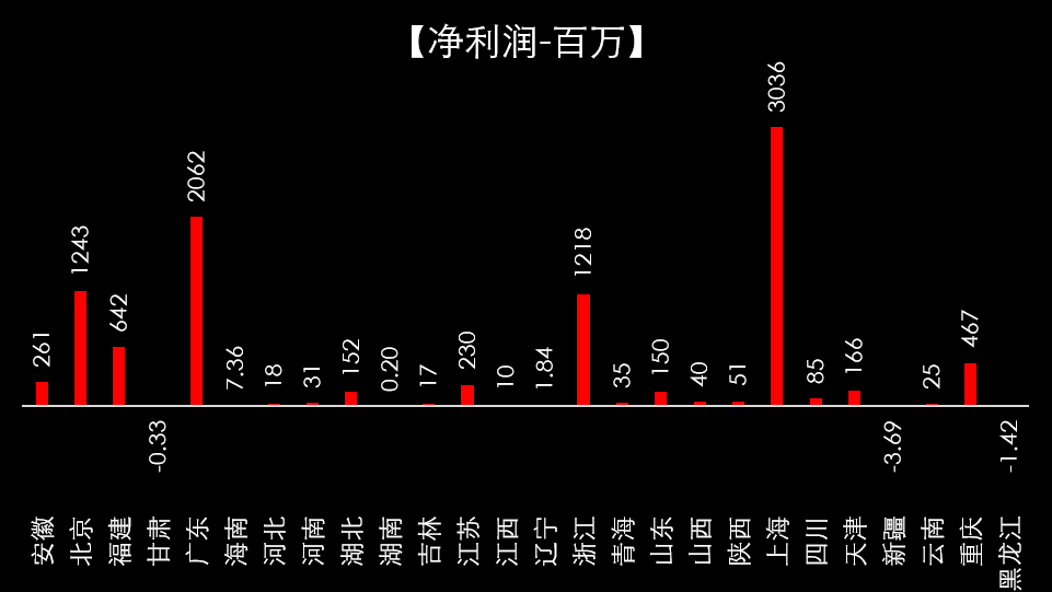 期货的集聚度有多高？(图6)