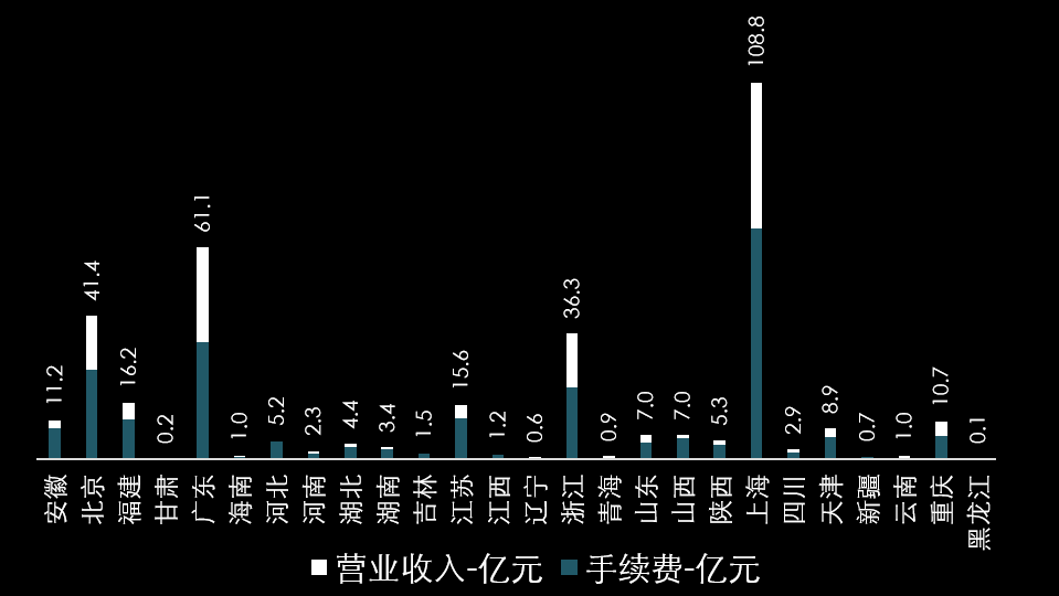 期货的集聚度有多高？(图5)