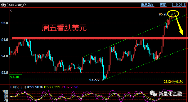 黄金暴涨后调整开始，原油大扫荡依旧，美元今日冲高下跌；动力煤铁矿石纸浆玻璃苹果豆油棕榈油行情建议！(图3)