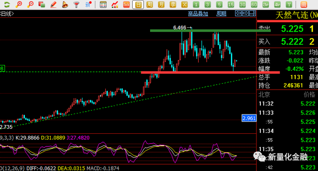 黄金暴涨后调整开始，原油大扫荡依旧，美元今日冲高下跌；动力煤铁矿石纸浆玻璃苹果豆油棕榈油行情建议！(图12)