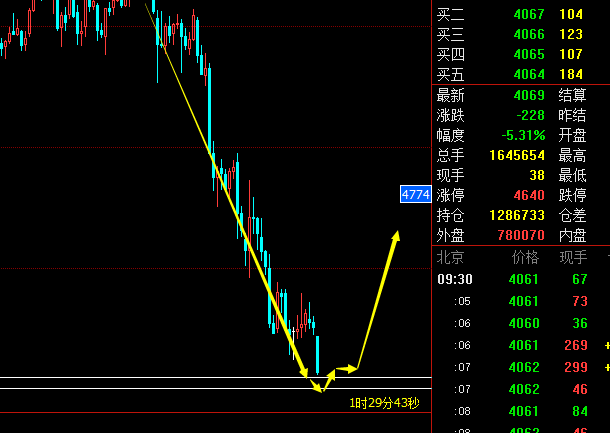 螺纹期货今日行情分析(图1)