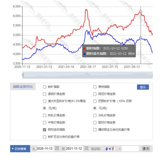 螺纹钢期货涨停，上涨反弹是否形成？