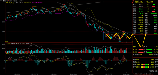 螺纹钢期货涨停，上涨反弹是否形成？(图3)