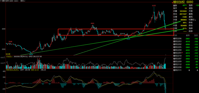 螺纹钢期货涨停，上涨反弹是否形成？(图2)