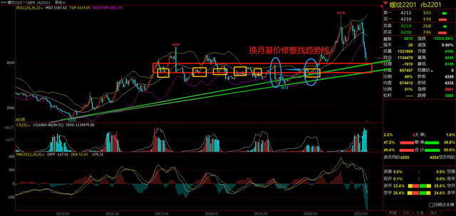 螺纹钢期货涨停，上涨反弹是否形成？(图4)