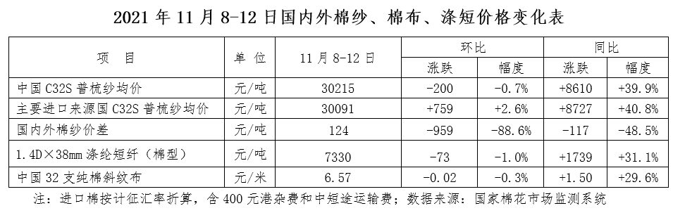 货币紧缩进程加速 棉花价格边际走弱(图2) 货币紧缩进程加速 棉花价格边际走弱(图2)