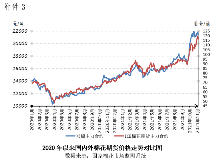 货币紧缩进程加速 棉花价格边际走弱(图5) 货币紧缩进程加速 棉花价格边际走弱(图5)
