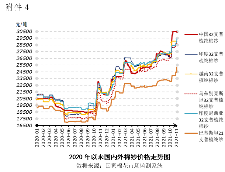 货币紧缩进程加速 棉花价格边际走弱(图6) 货币紧缩进程加速 棉花价格边际走弱(图6)