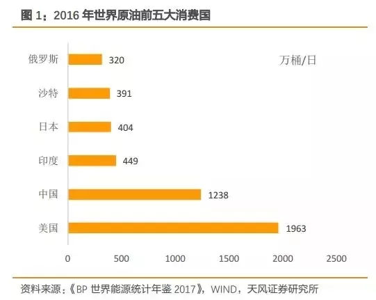 中国原油期货平台