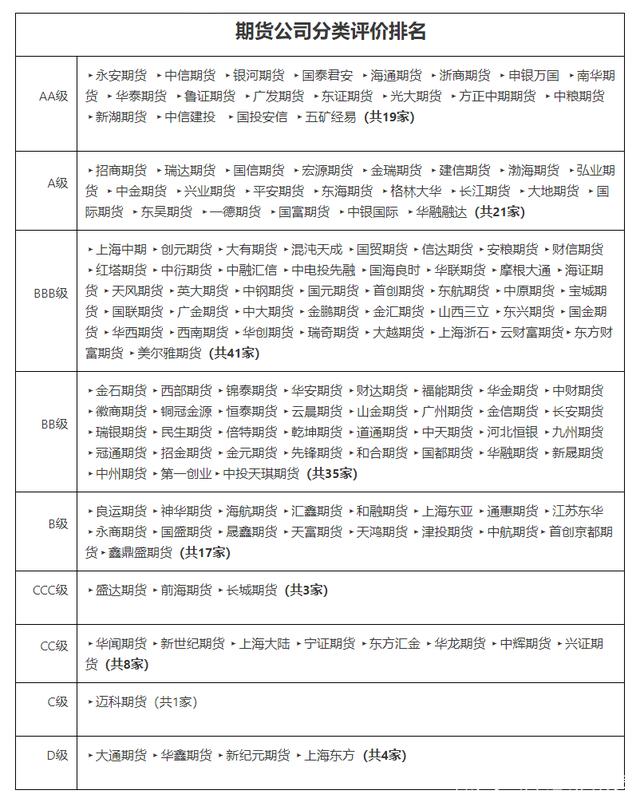 期货开户如何选择高评级期货公司？期货开户手续费如何最低？(图2)